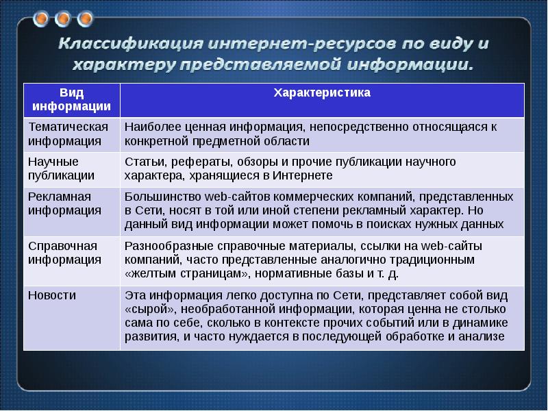 Непосредственно информация. Характер публикации статьи. Характер публикации виды. Характер публикации научная Прикладная. Как определить характер публикации статьи.