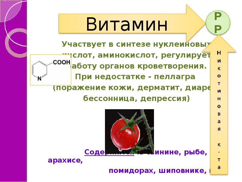 Презентация витамины 11 класс