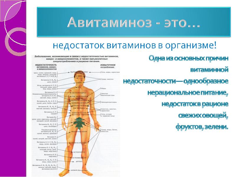 Недостаток витаминов в организме. Авитаминоз это недостаток. Авитаминоз это недостаток витаминов. Недостаток витамина а в организме вызывает.