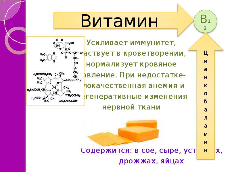 Витамины презентация для детей начальной школы