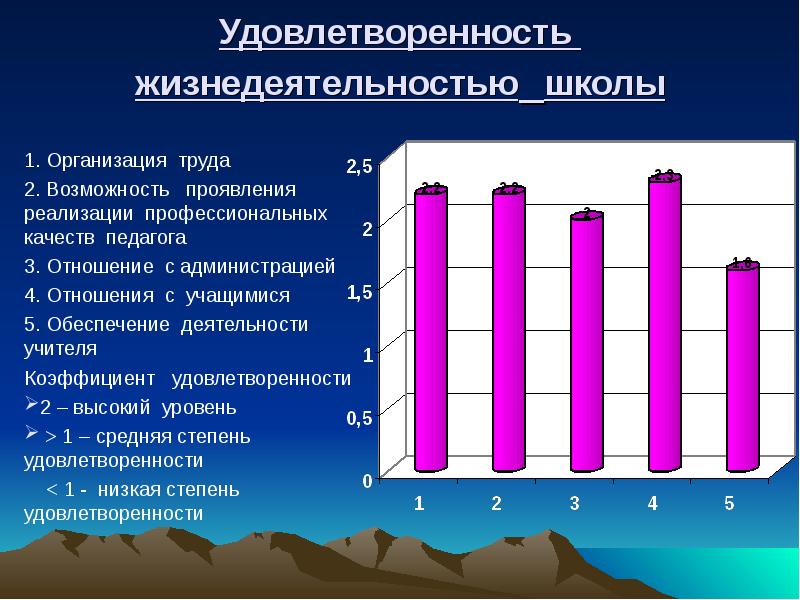 Возможность проявления