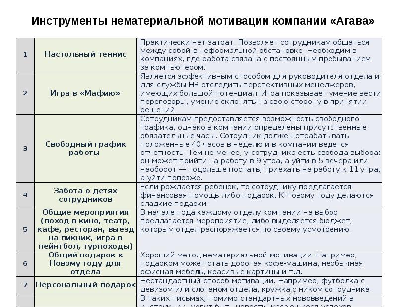 Положение о системе мотивации персонала образец