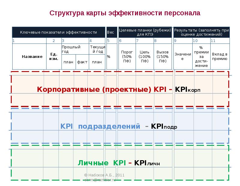 Дорожная карта внедрения кпэ