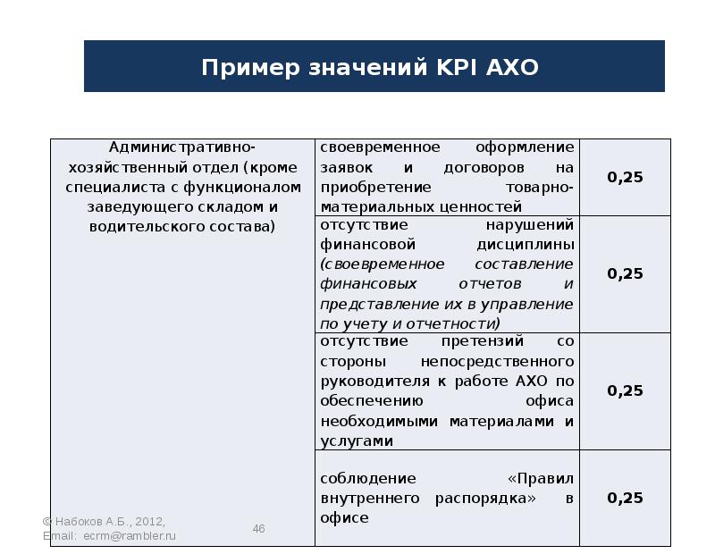 Положение об ахо организации образец