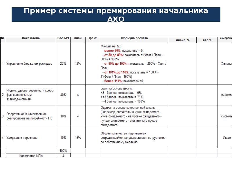 1 как работает идея клуба 100 в плане мотивации работников