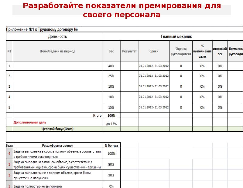 Мотивационный план для сотрудника