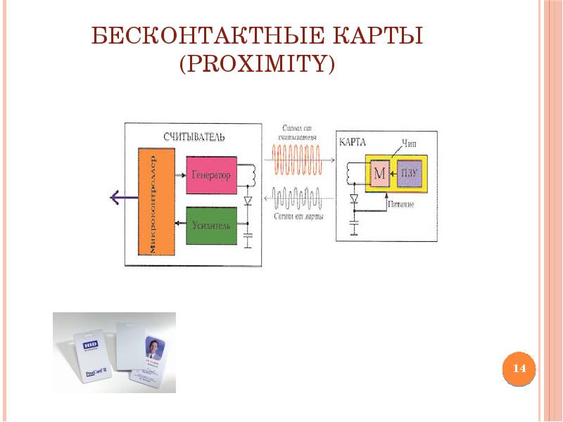 Проксимити карта принцип работы