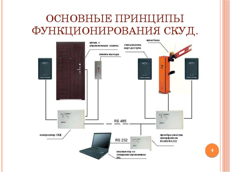 Как работает скуд принцип схемы