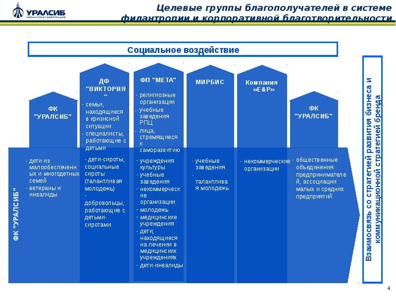 Социальное воздействие нко. Целевая социальная группа это. Целевая группа некоммерческой организации. Целевые группы социальной работы. Целевая группа воздействия.