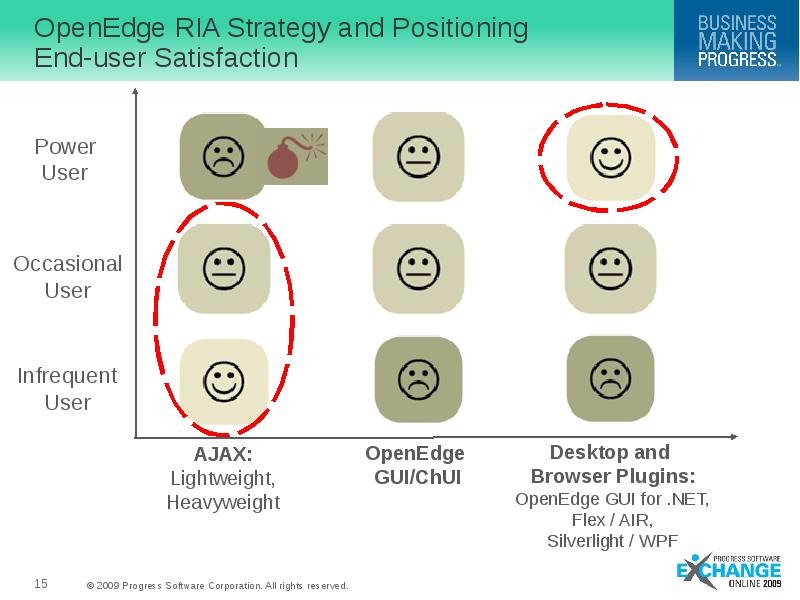 OpenEdge RIA Strategy and Positioning End-user Satisfaction
