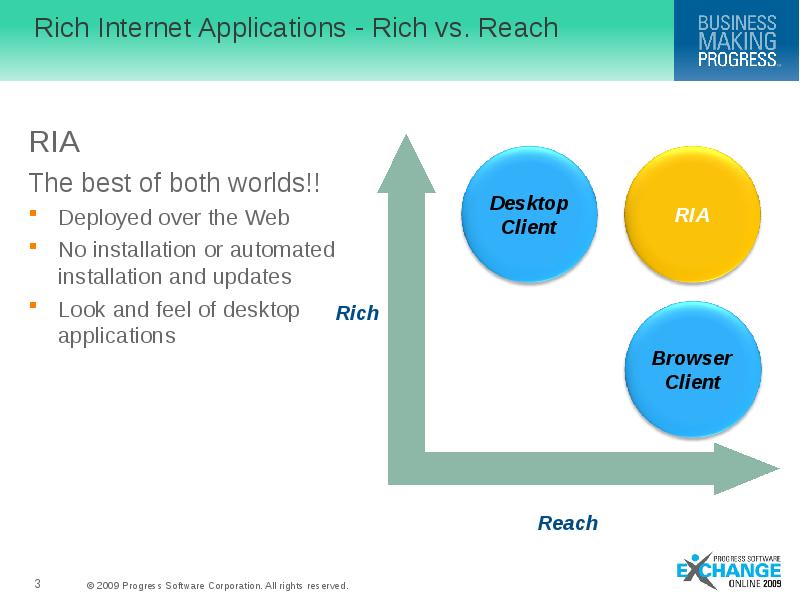 Rich Internet Applications - Rich vs. Reach RIA  The best