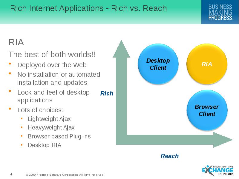 Rich Internet Applications - Rich vs. Reach RIA  The best