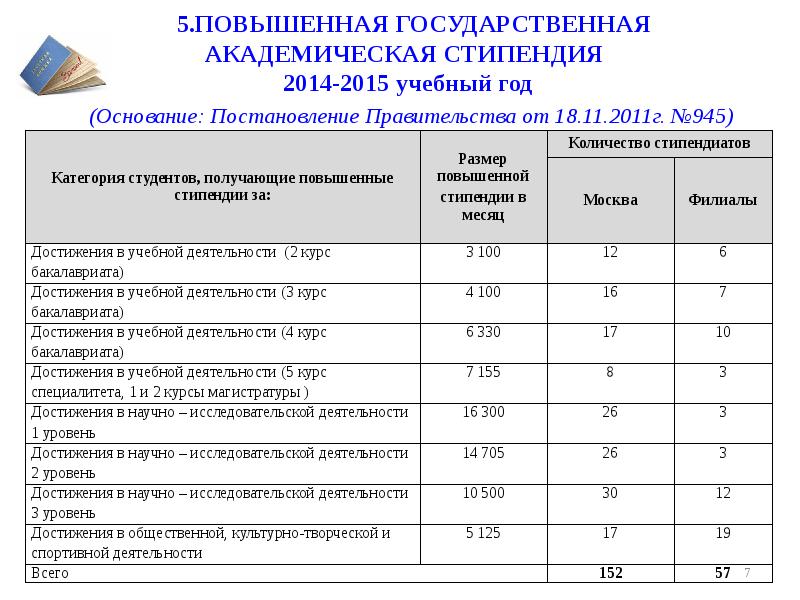 Влияет ли курсовой проект на стипендию