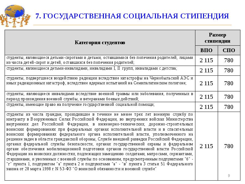 Статья 36 стипендии. Государственная социальная стипендия размер. Размер государственной социальной стипендии студентам. Размер стипендии для студентов вузов. ИРНИТУ социальная стипендия размер.