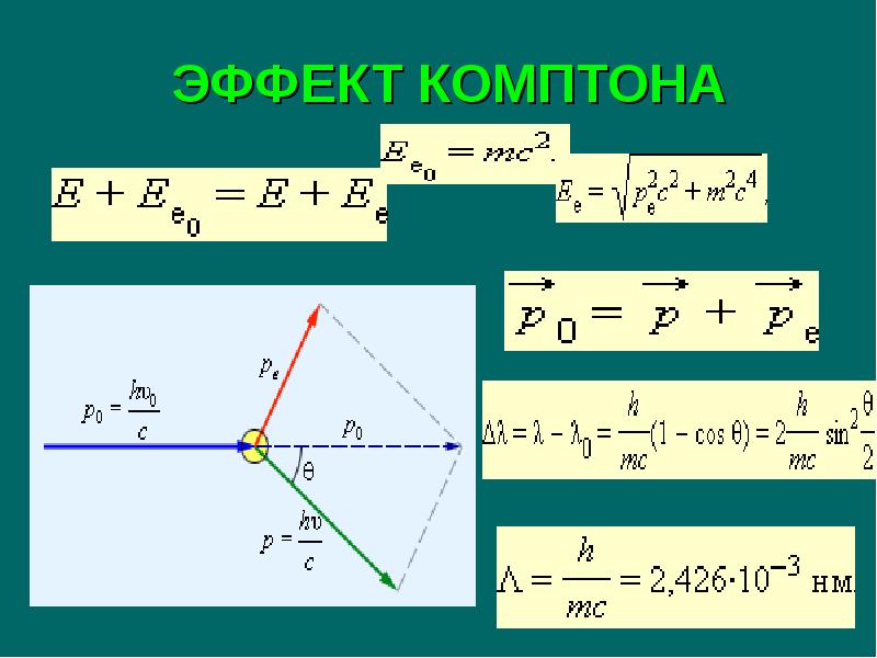 Угол рассеяния фотона. Комптоновское рассеяние формула. Угол рассеивания в эффекте Комптона. Комптон эффект физика. Эффект Комптона формула.