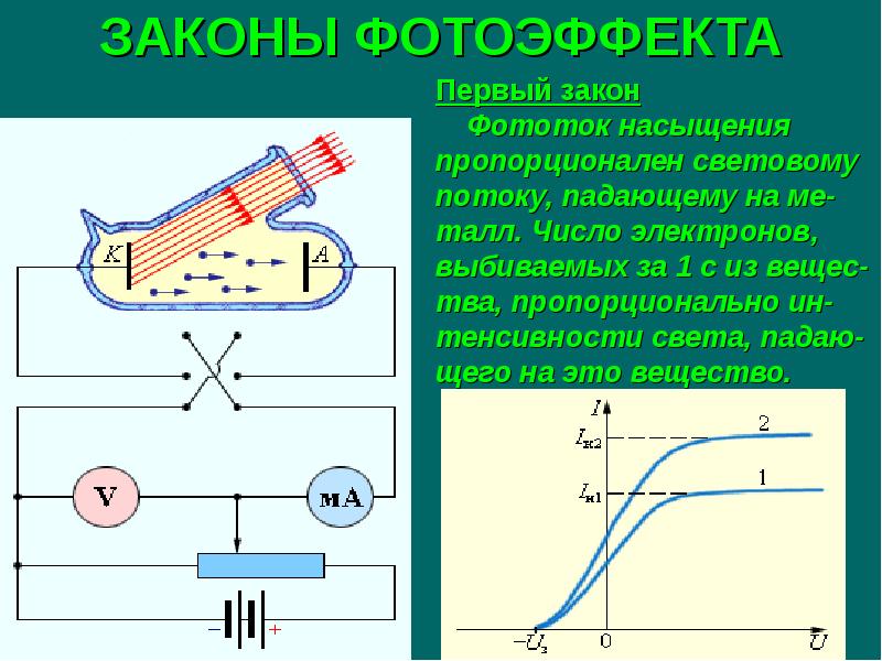 Презентация внешний фотоэффект