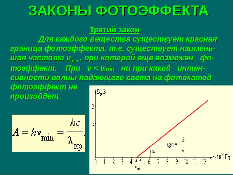 Внешний закон. Третий закон фотоэффекта Столетова график. Сформулировать второй закон фотоэффекта. Формулировки законов фотоэффекта. Сформулируйте второй закон фотоэффекта.