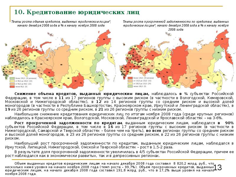 Риски регионов. Кредитование субъектов РФ. Экономически депрессивные регионы России. Территория России 2008 год. Группа регион.