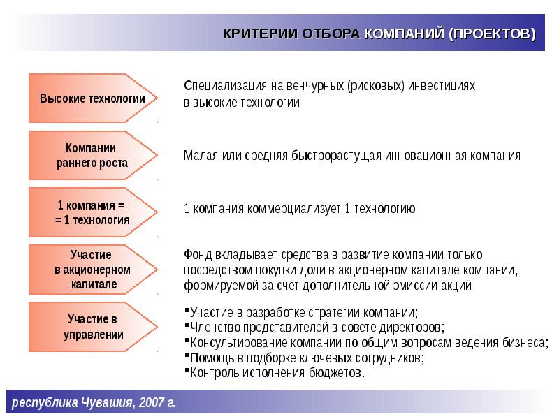 Критерии отбора запросов