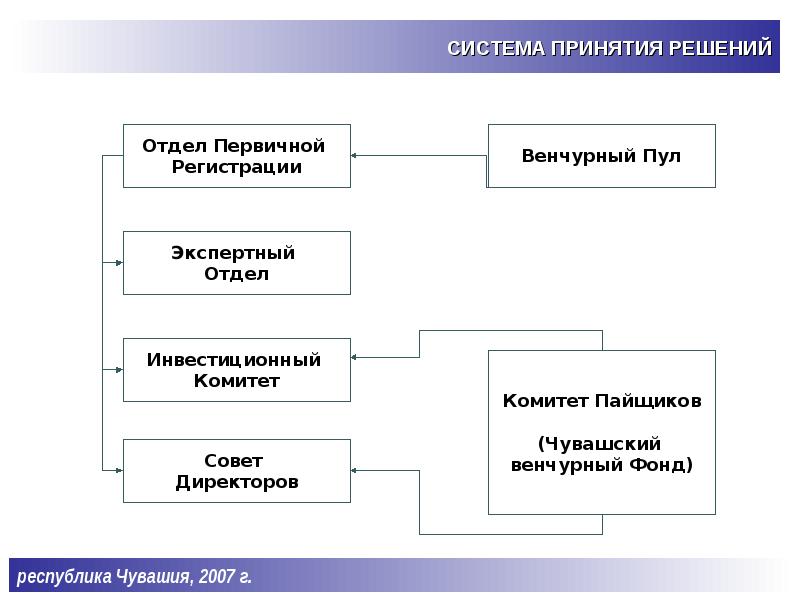 Инвестиционный отдел. Экспертный пул это.