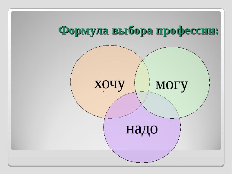 Формула выбора профессии индивидуальный проект