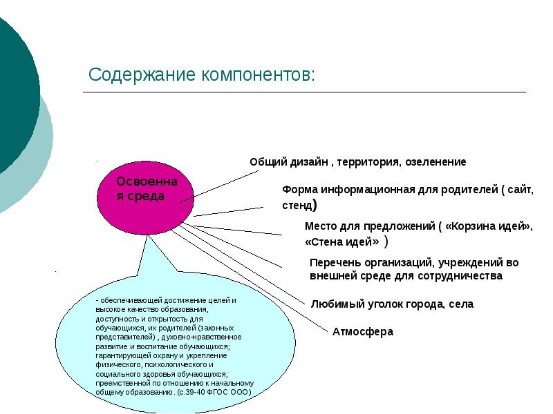 Компоненты содержания общего образования. Компоненты содержание цель задачи.