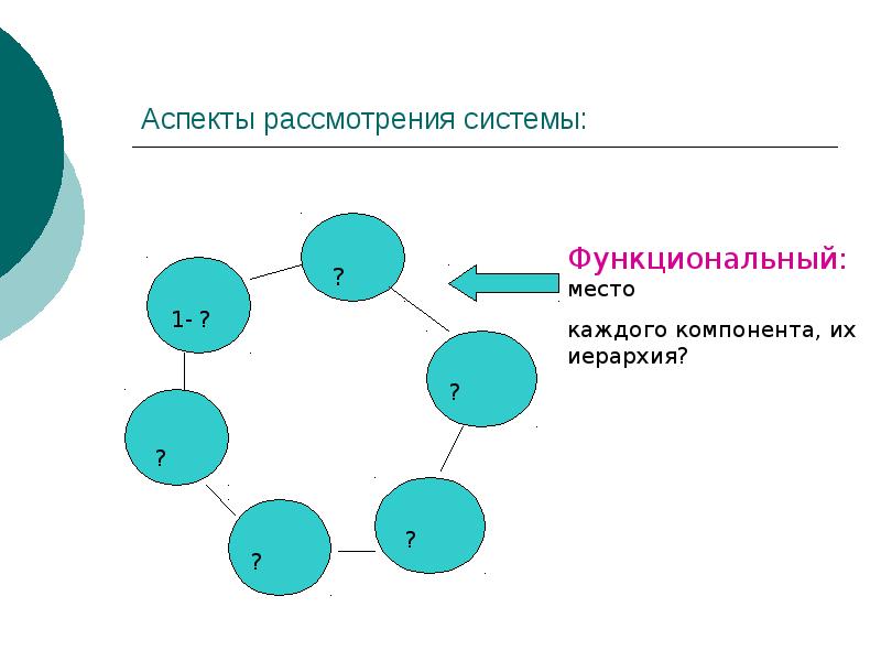 Рассмотреть аспекты