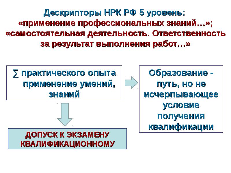 Системы оценивания результатов обучения спо. Оценка результатов профессионального образования это. Уровень профессиональных знаний. Национальная резервная Корпорация. Результат проф образования.