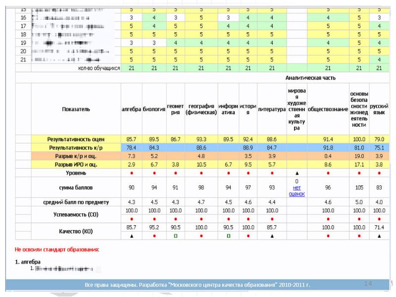 Базовый уровень мцко какая оценка. Оценки по МЦКО В баллах оценка. Система оценивания МЦКО. МЦКО система оценивания в баллах. МЦКО оценка по процентам.