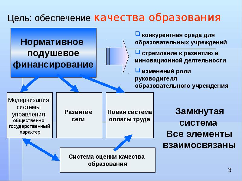 Цели обеспечения качества