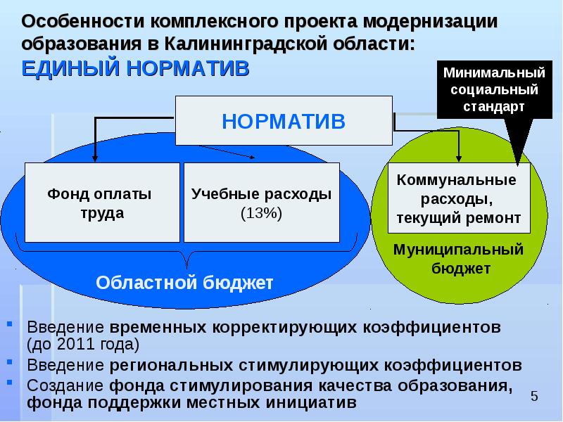 Образование калининградской области презентация