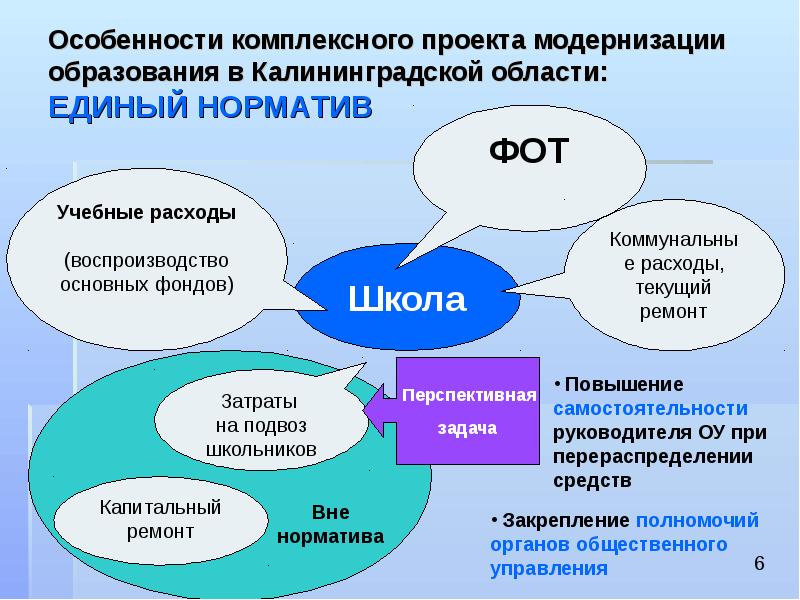 Образование калининградской области презентация