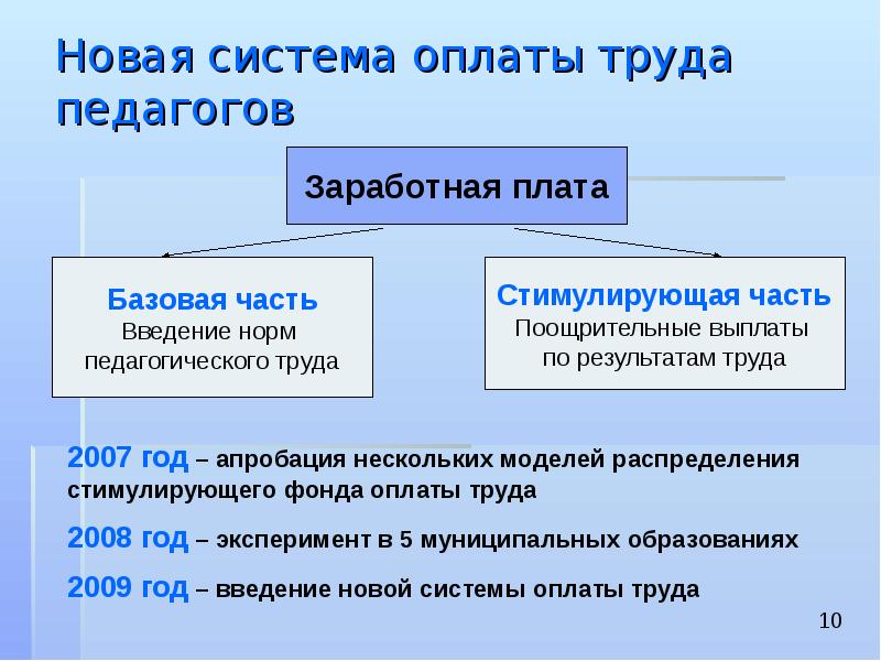 Новую отраслевую систему оплаты труда. Структура оплаты труда педагогических работников. Новая система оплаты труда. Новая система оплаты труда учителей. Новейшие системы оплаты труда.