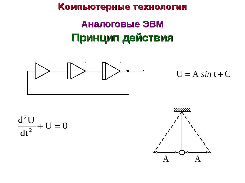 Аналоговые и цифровые технологии. Аналоговые и цифровые устройства. Метод составления смет. Аналоговые устройства примеры. Аналоговые технологии это.