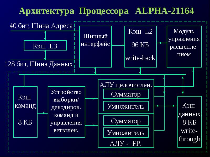 Как работает процессор схема