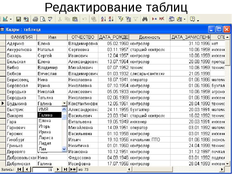 Редактор таблиц. Редактирование таблицы. Таблица по кадрам. Редактируемая таблица. Таблица ФИО.