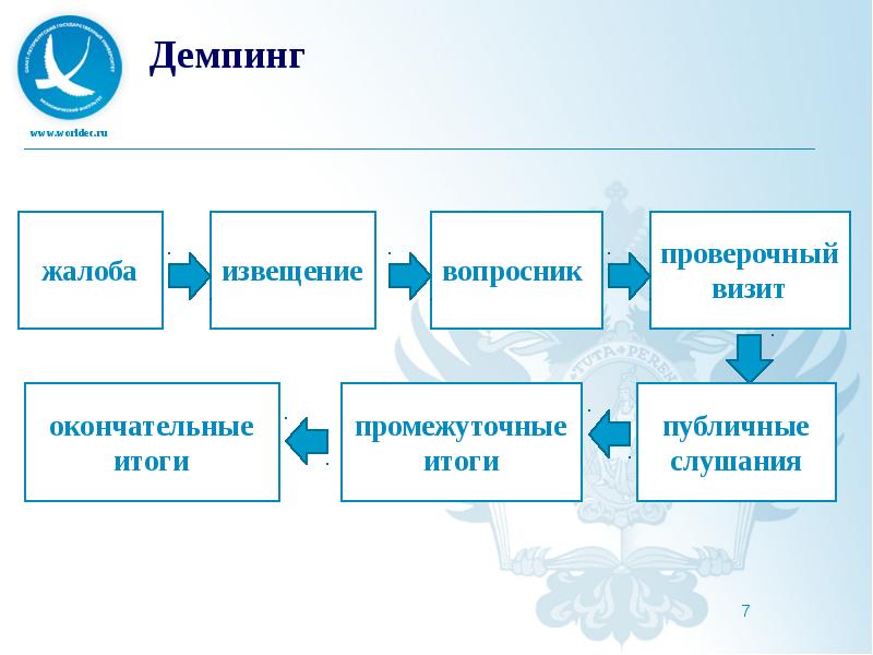Демпинг Клуб Интернет Магазин