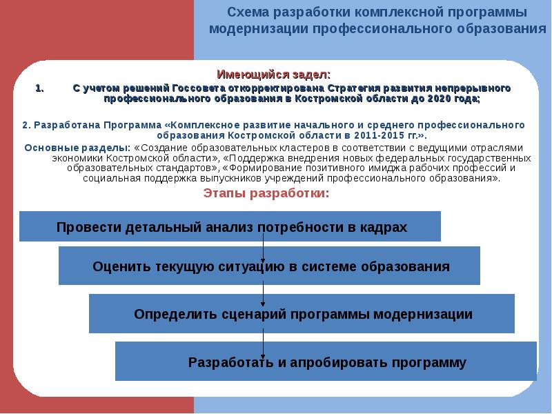 Год профессионального образования. Модернизация профессионального образования. Схема модернизации образования. Комплексные программы анализы. Программа модернизации образования.