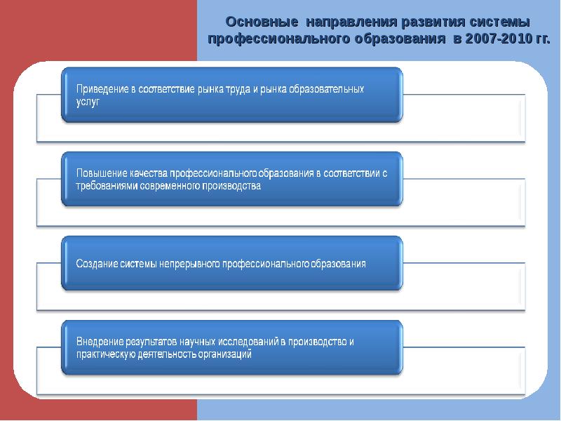 Основные направления развития образования презентация