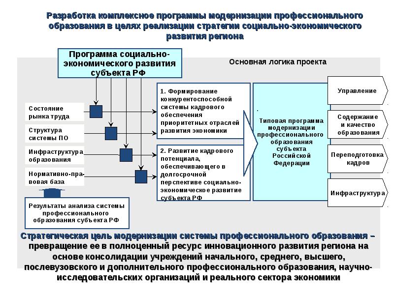 Профессиональные организации управления проектами