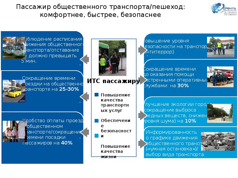 Интеллектуальные транспортные системы презентация