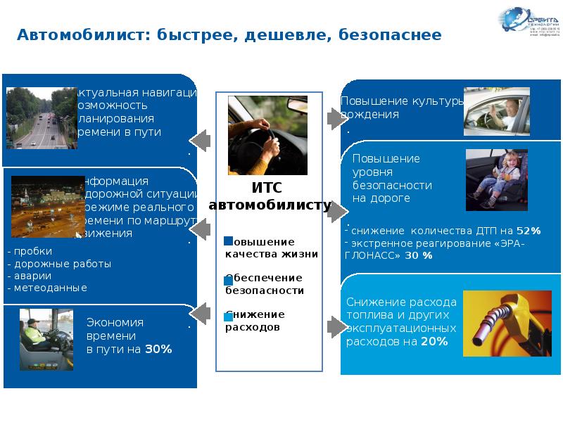 Интеллектуальные транспортные системы презентация