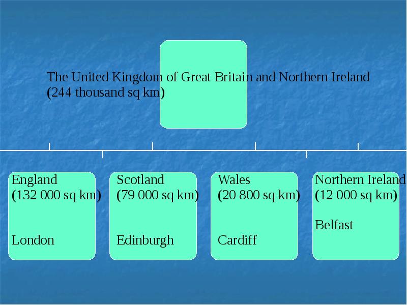 Викторина do you know great britain презентация