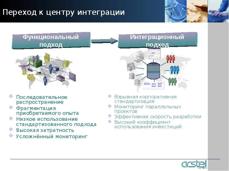 Низкое использование. Функциональная интеграция. Пример интеграции приложений. Подходы к интеграции приложений:. Интеграционный центр это.