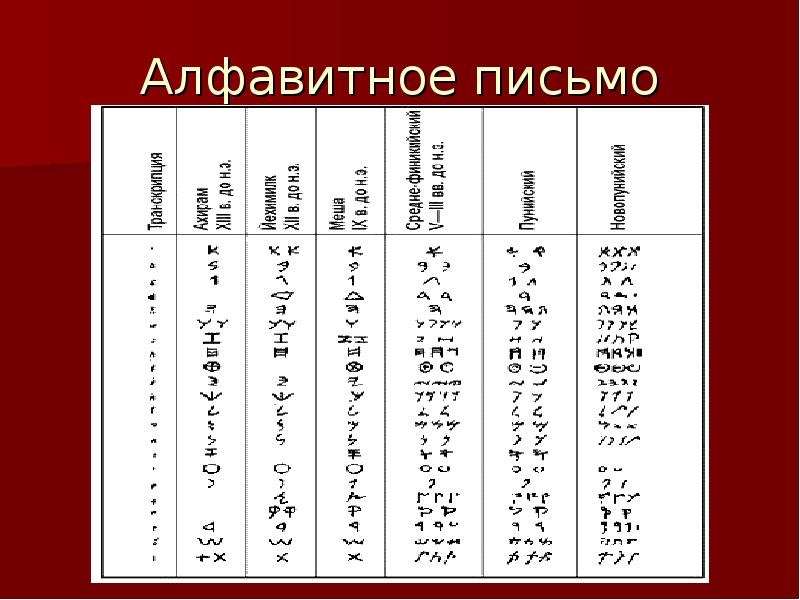 Алфавитное письмо картинки