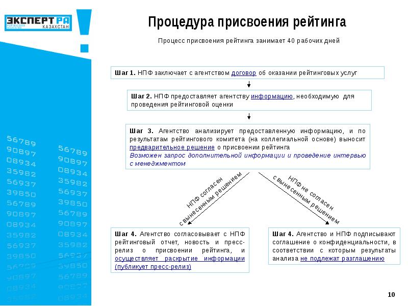 Эмитенту не присвоен рейтинг. Методика рейтинговой оценки НПФ. Как оценить надежность НПФ. Присвоение рейтинга. Как оценить надежность негосударственного пенсионного фонда.