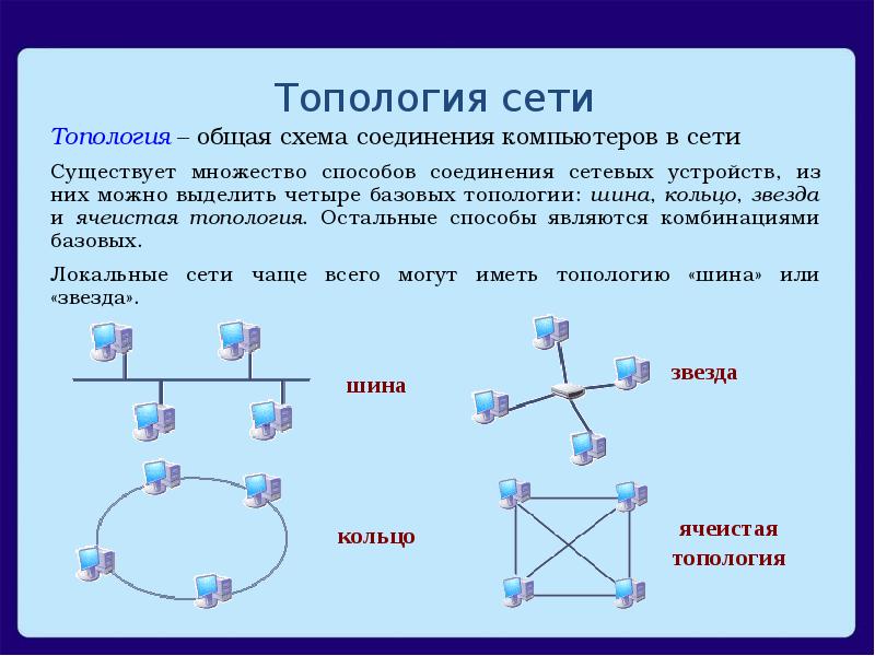 Топологическая схема сети