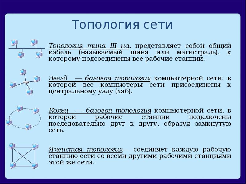 Топология сети это. Топология сети. Топология компьютерных сетей. Виды топологии сети. Перечислите основные топологии сети..