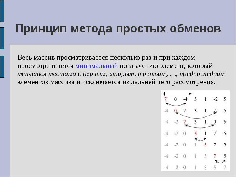 Метод обмена. Алгоритмы сортировки: метод обмена. Сортировка методом простого обмена. Алгоритм простого обмена. Метод прямого обмена.