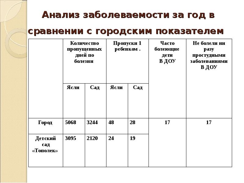 Городской показатель